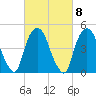 RR bridge tide chart for Wednesday, March 8, 2023