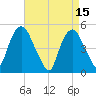 RR bridge tide chart for Saturday, April 15, 2023
