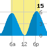 RR bridge tide chart for Monday, May 15, 2023