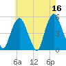 RR bridge tide chart for Tuesday, May 16, 2023