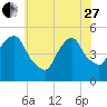 RR bridge tide chart for Saturday, May 27, 2023