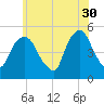 RR bridge tide chart for Tuesday, May 30, 2023