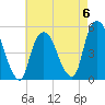 RR bridge tide chart for Saturday, May 6, 2023