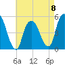 RR bridge tide chart for Monday, May 8, 2023