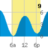RR bridge tide chart for Tuesday, May 9, 2023