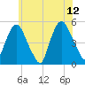 RR bridge tide chart for Monday, June 12, 2023
