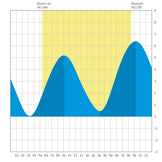 RR bridge tide chart for Saturday, June 17, 2023