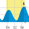 RR bridge tide chart for Thursday, June 1, 2023