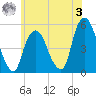 RR bridge tide chart for Saturday, June 3, 2023