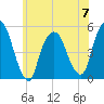 RR bridge tide chart for Wednesday, June 7, 2023