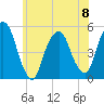 RR bridge tide chart for Thursday, June 8, 2023