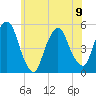 RR bridge tide chart for Friday, June 9, 2023