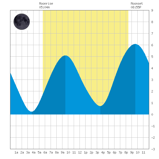 RR bridge tide chart for Monday, July 17, 2023