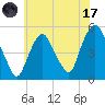 RR bridge tide chart for Monday, July 17, 2023
