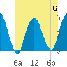 RR bridge tide chart for Thursday, July 6, 2023