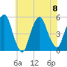 RR bridge tide chart for Saturday, July 8, 2023