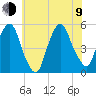 RR bridge tide chart for Sunday, July 9, 2023
