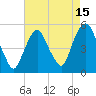 RR bridge tide chart for Tuesday, August 15, 2023
