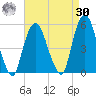 RR bridge tide chart for Wednesday, August 30, 2023