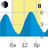 RR bridge tide chart for Tuesday, August 8, 2023