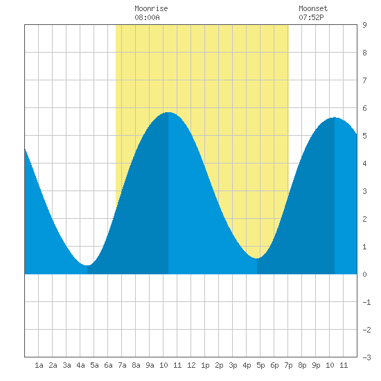 RR bridge tide chart for Saturday, September 16, 2023