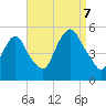 RR bridge tide chart for Thursday, September 7, 2023