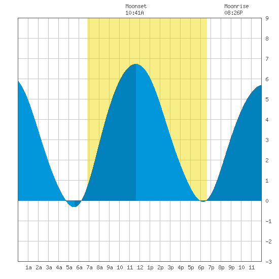 RR bridge tide chart for Monday, October 2, 2023