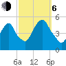 RR bridge tide chart for Friday, October 6, 2023