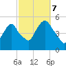 RR bridge tide chart for Saturday, October 7, 2023