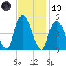 RR bridge tide chart for Monday, November 13, 2023