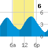 RR bridge tide chart for Monday, November 6, 2023
