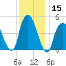 RR bridge tide chart for Friday, December 15, 2023