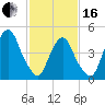 RR bridge tide chart for Friday, February 16, 2024