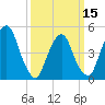 RR bridge tide chart for Friday, March 15, 2024