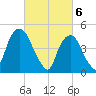 RR bridge tide chart for Wednesday, March 6, 2024