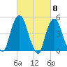 RR bridge tide chart for Friday, March 8, 2024