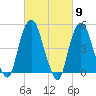 RR bridge tide chart for Saturday, March 9, 2024