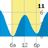 RR bridge tide chart for Saturday, May 11, 2024