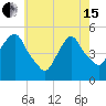 RR bridge tide chart for Wednesday, May 15, 2024