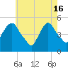 RR bridge tide chart for Thursday, May 16, 2024