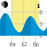 RR bridge tide chart for Wednesday, May 1, 2024