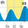 RR bridge tide chart for Thursday, May 23, 2024