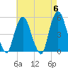 RR bridge tide chart for Monday, May 6, 2024