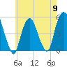RR bridge tide chart for Thursday, May 9, 2024