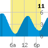 RR bridge tide chart for Tuesday, June 11, 2024