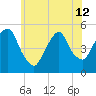 RR bridge tide chart for Wednesday, June 12, 2024