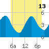 RR bridge tide chart for Thursday, June 13, 2024