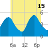 RR bridge tide chart for Saturday, June 15, 2024