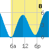 RR bridge tide chart for Saturday, June 8, 2024