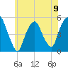 RR bridge tide chart for Sunday, June 9, 2024